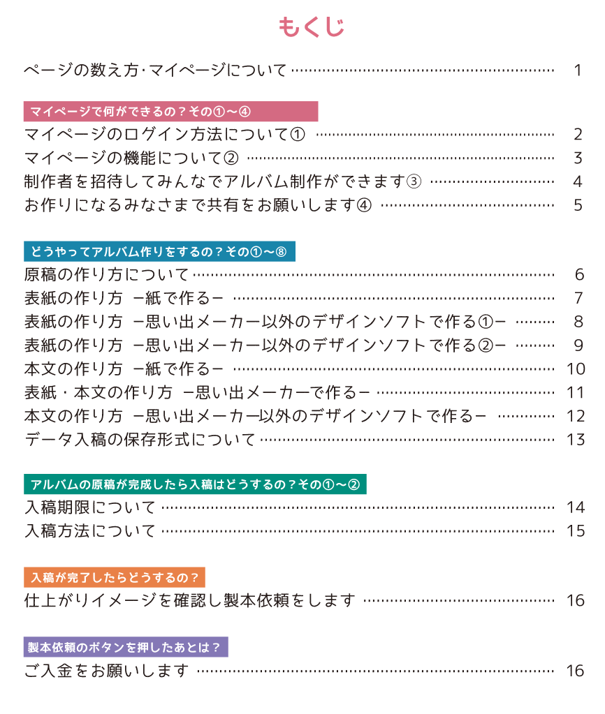 制作マニュアルPDF版のもくじ