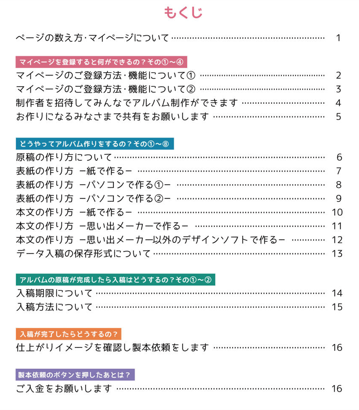 制作マニュアルPDF版のもくじ